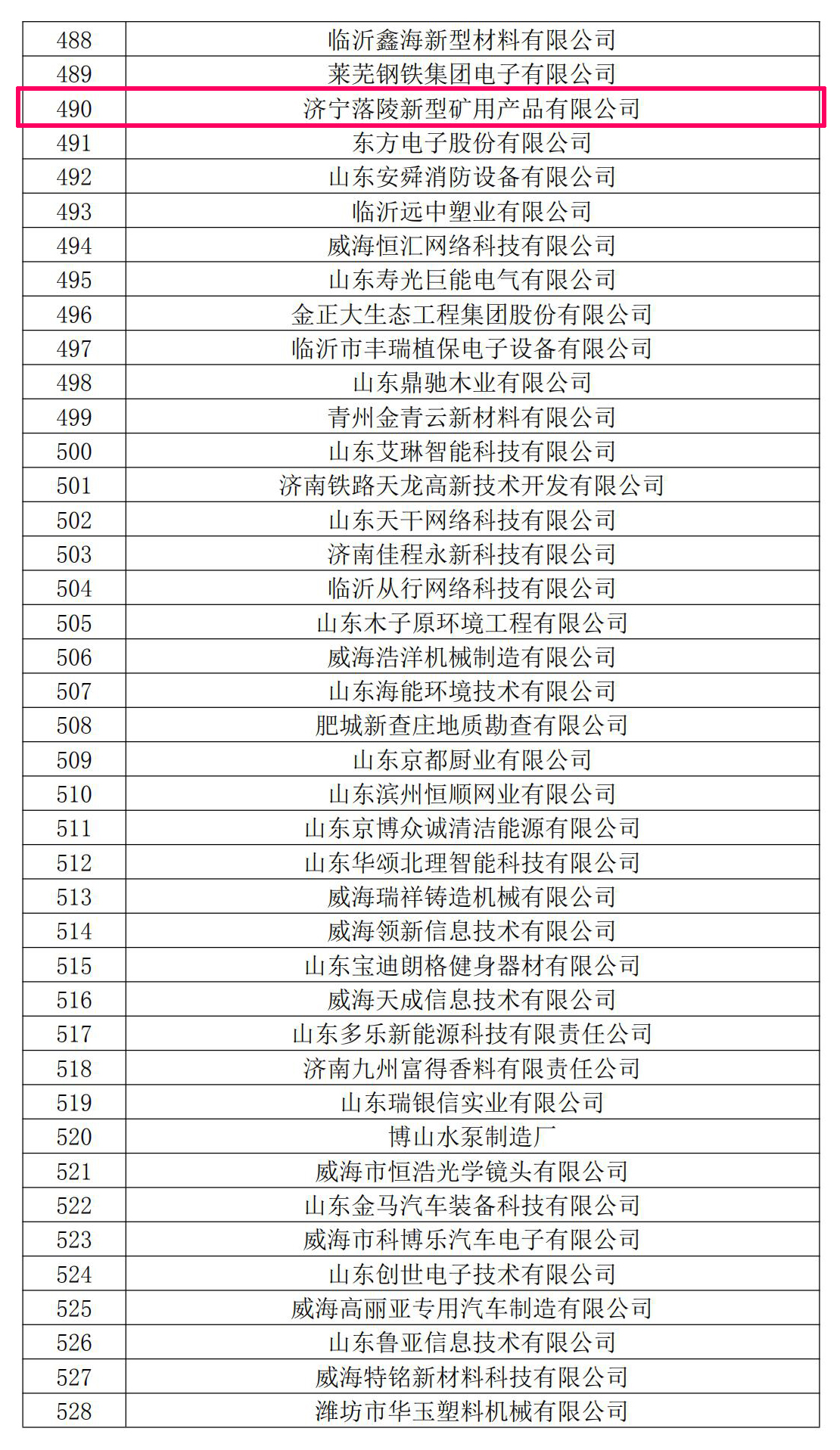 1607512905454745.jpg 2020年12月9日,盛源公司:矿用产品公司顺利通过高新技术企业复审认定(田尚利).jpg