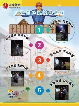 安居煤矿：瓦检员正规操作流程图助力瓦斯管理规范化水平