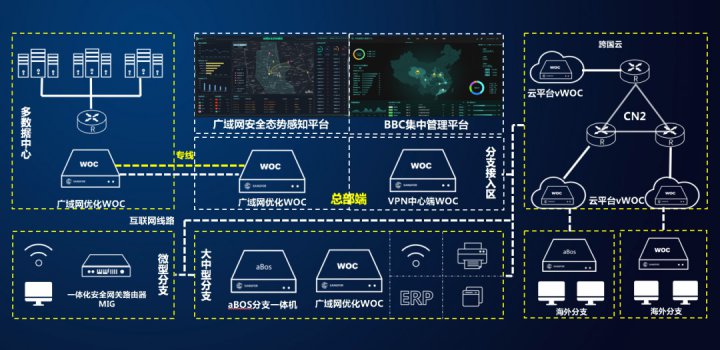 成本降低80%，济宁能源集团部署高效跨区域互联解决方案